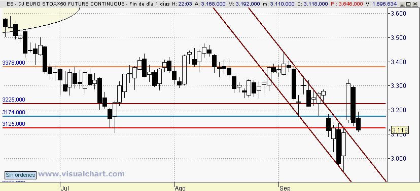 [Euro+Stoxx(23-09-2008).png]