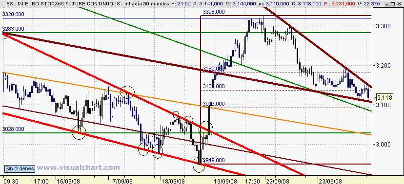 [Euro+Stoxx(23-09-2008)_2.png]