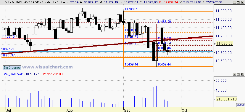 [Dow+Jones(25-09-2008).png]