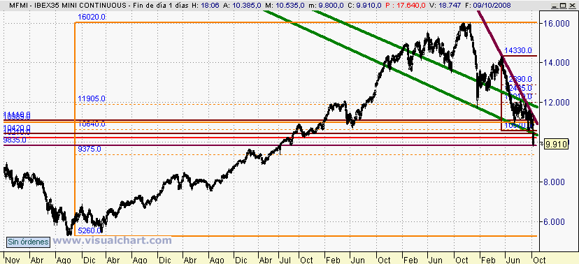 [Ibex(09-10-2008).png]