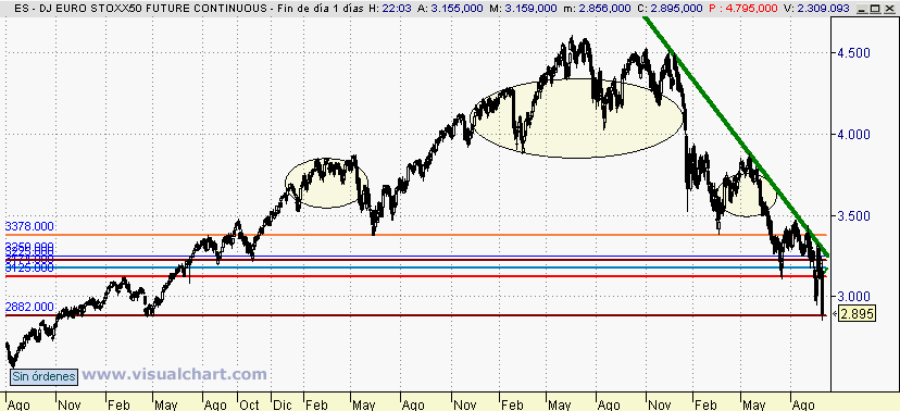 [Euro+Stoxx(29-09-2008).png]