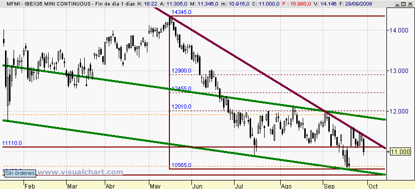 [Ibex(29-09-2008).png]