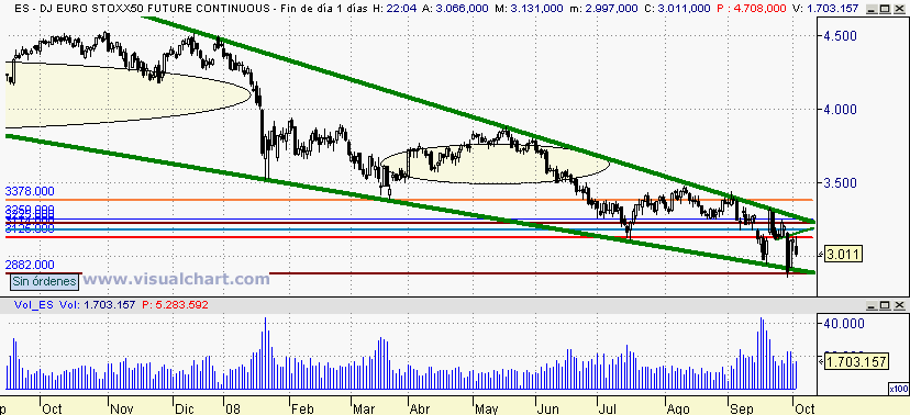 [Euro+Stoxx(02-10-2008).png]