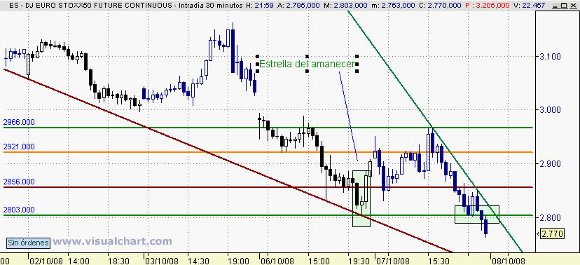 [Euro+Stoxx(07-10-2008)_2.png]
