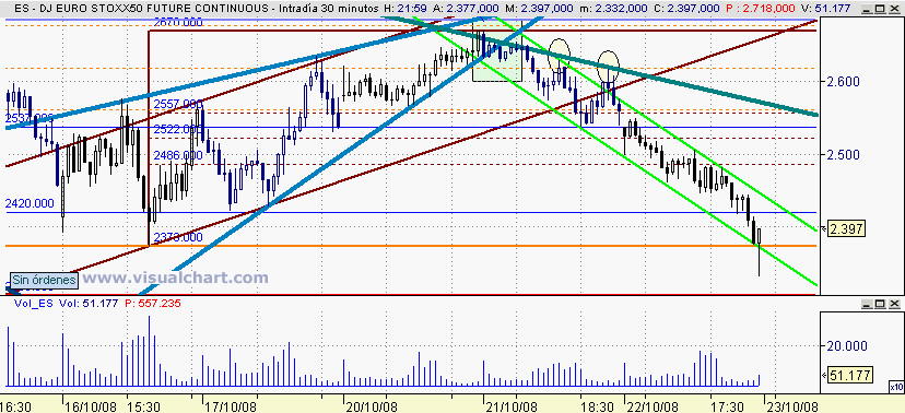 [Euro+Stoxx(22-10-2008)_2.png]