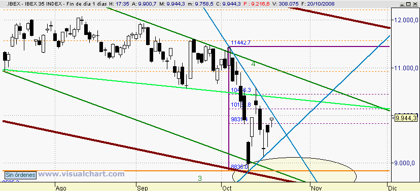 [Ibex(20-10-2008).png]