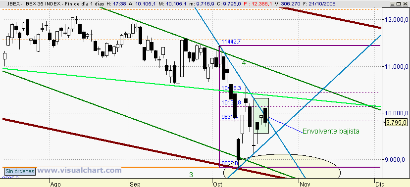 [Ibex(21-10-2008).png]
