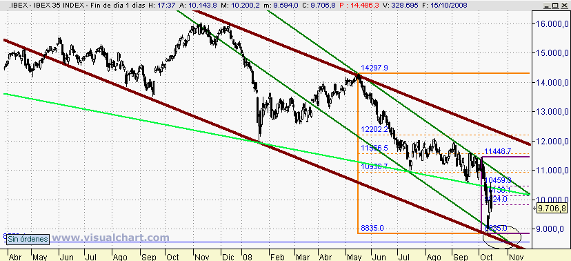 [Ibex(15-10-2008).png]