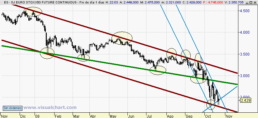 [Euro+Stoxx(23-10-2008).png]