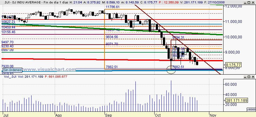 [Dow+Jones(27-10-2008).png]