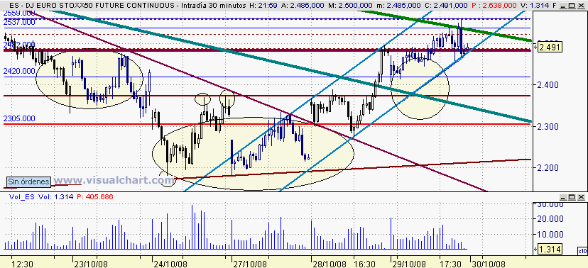 [Euro+Stoxx(29-10-2008)_2.png]