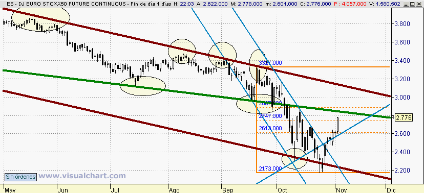 [Euro+Stoxx(04-11-2008).png]