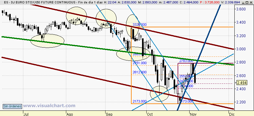 [Euro+Stoxx(06-11-2008).png]