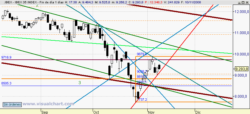 [Ibex(10-11-2008).png]