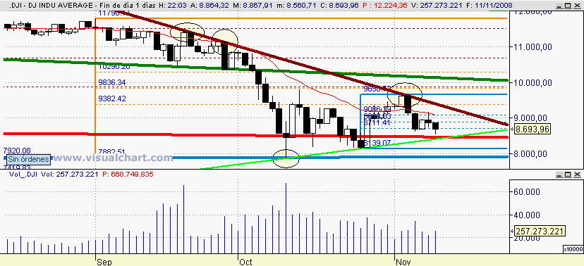 [Dow+Jones(11-11-2008).png]
