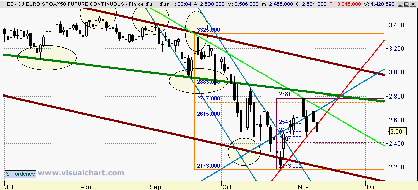 [Euro+Stoxx(11-11-2008).png]