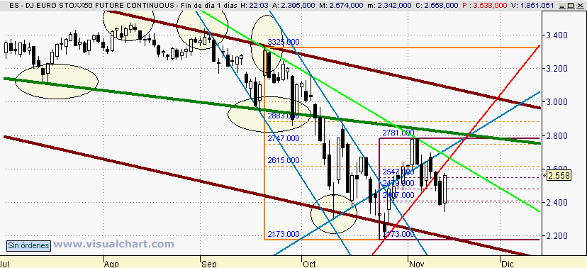 [Euro+Stoxx(13-11-2008).png]