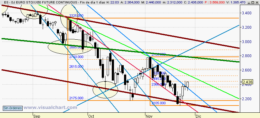 [Euro+Stoxx(26-11-2008).png]