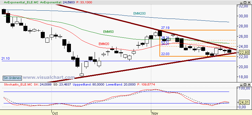 [Endesa(27-11-2008).png]