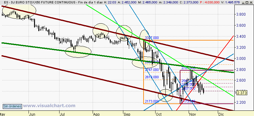 [Euro+Stoxx(17-11-2008).png]