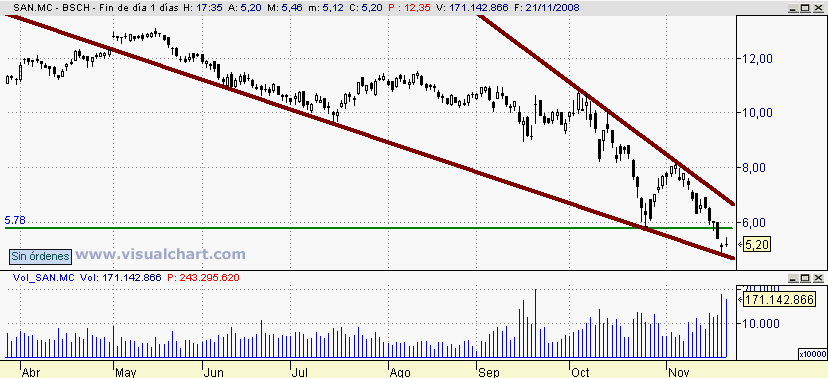 [Santander(23-11-2008).png]