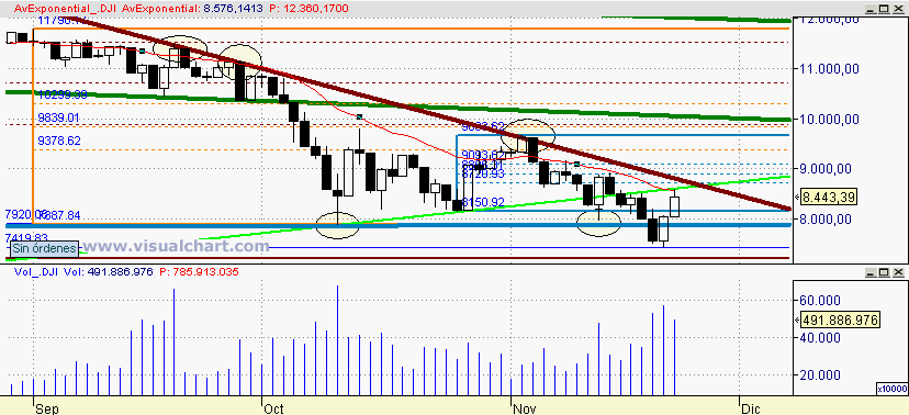 [Dow+Jones(24-11-2008).png]
