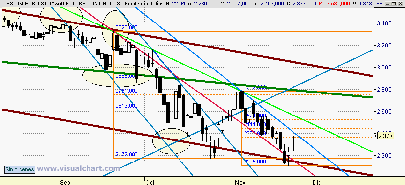 [Euro+Stoxx(24-11-2008).png]