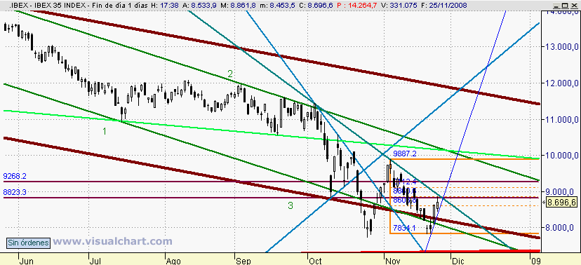 [Ibex(25-11-2008).png]