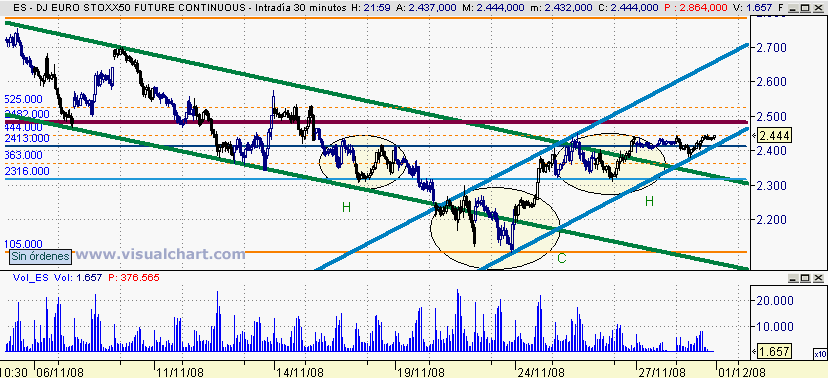 [Euro+Stoxx(30-11-2008)_2.png]