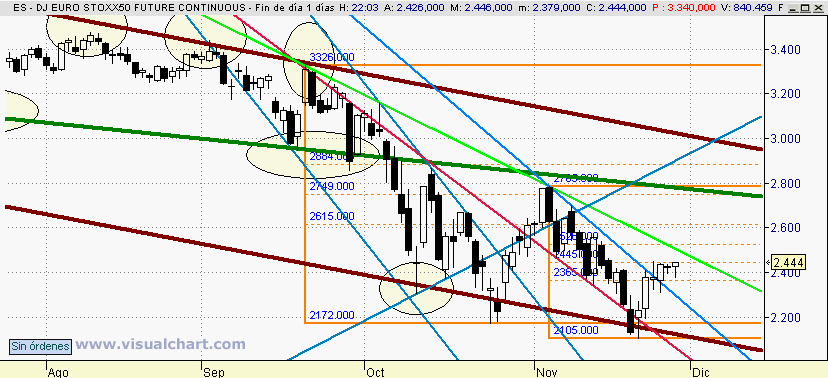 [Euro+Stoxx(30-11-2008).png]