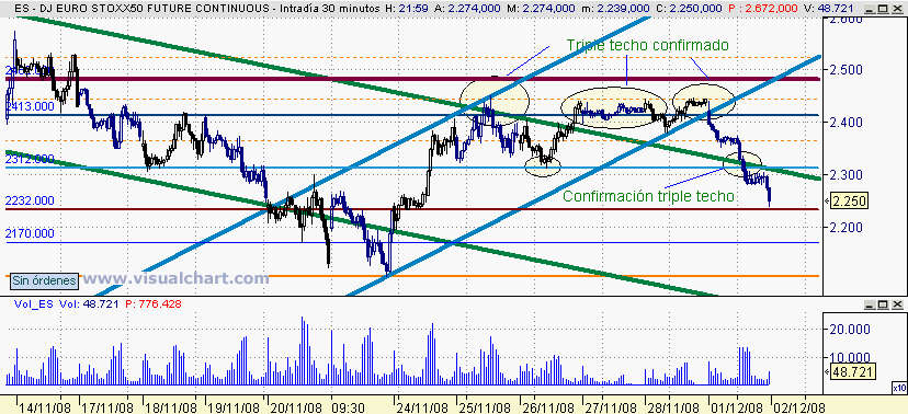 [euro+stoxx(01-12-2008)_2.png]