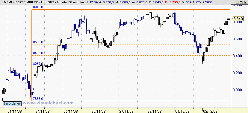 [Mini+Ibex(02-12-2008).png]
