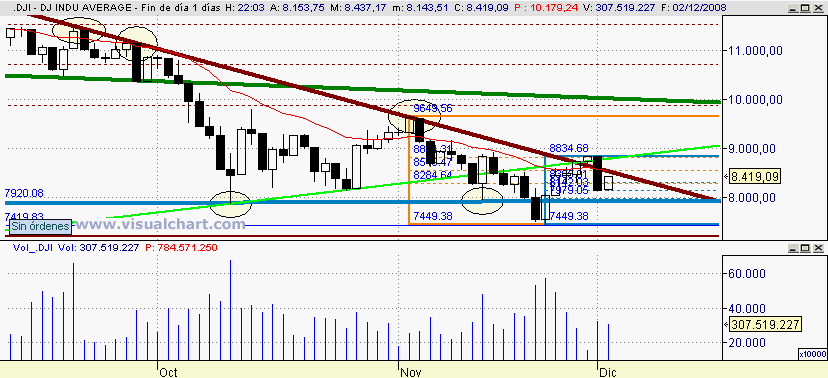 [Dow+Jones(02-12-2008).png]