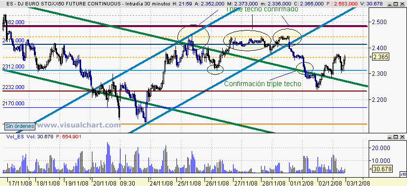 [euro+stoxx(02-12-2008)_3.png]