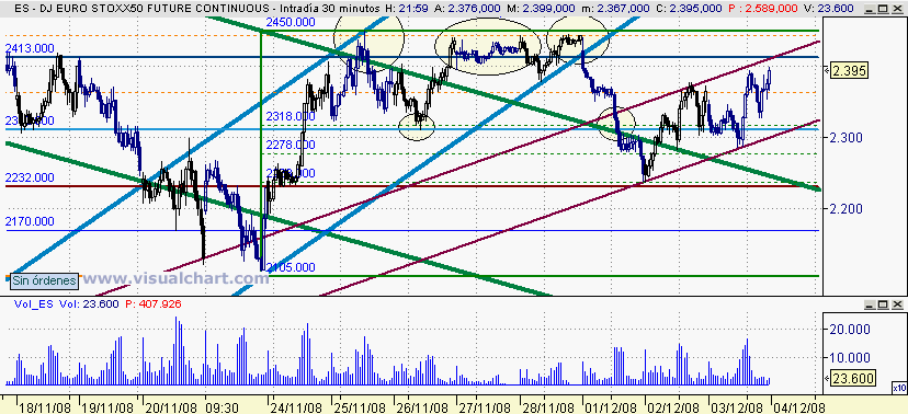 [euro+stoxx(03-12-2008)_2.png]