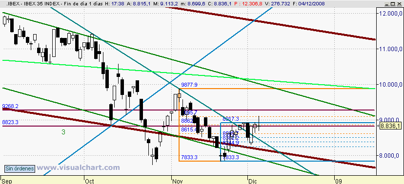 [Ibex(04-12-2008).png]