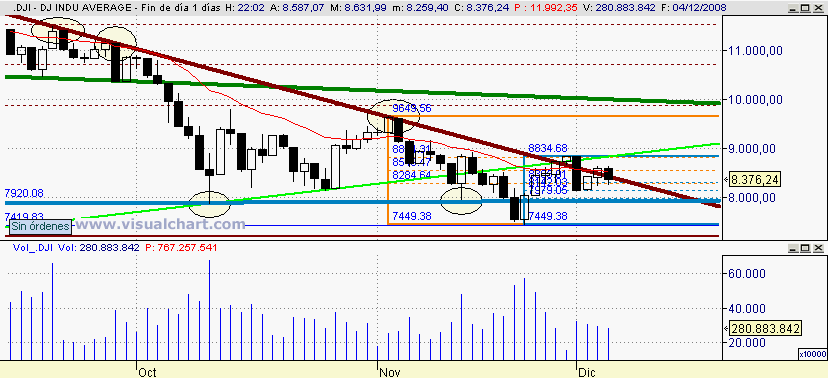 [Dow+JOnes(04-12-2008).png]