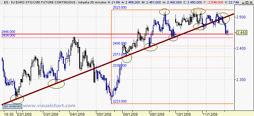 [Euro+Stoxx(11-12-2008)_2.png]