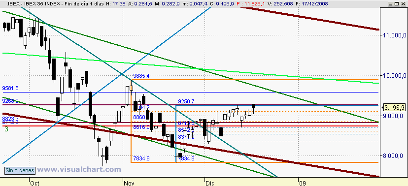 [Ibex(17-12-2008).png]