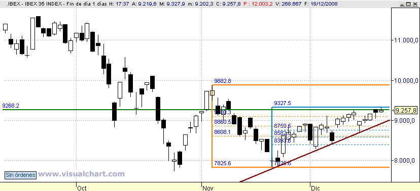 [Ibex(19-12-2008).png]
