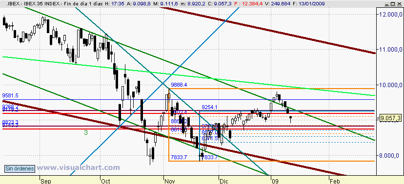 [Ibex(13-01-2009).png]