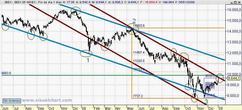 [Ibex(05-01-2009).png]