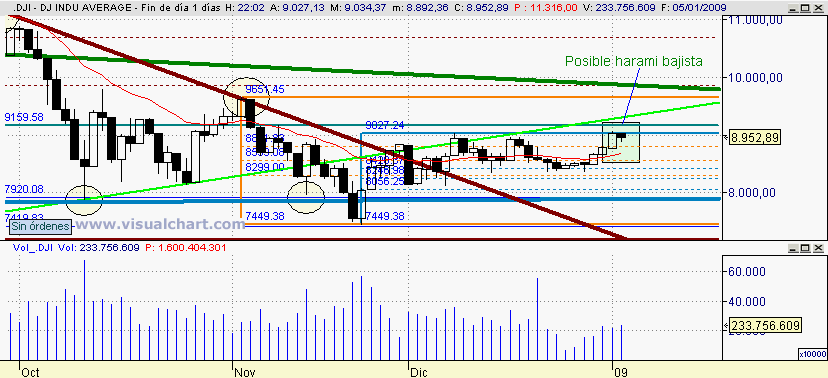 [Dow+jones(05-01-2009).PNG]