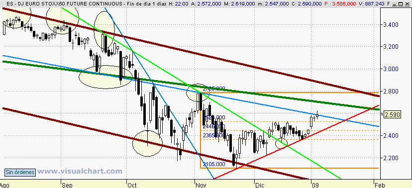 [Euro+Stoxx(06-01-2009).png]