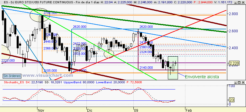 [Euro+Stoxx(27-01-2009).png]