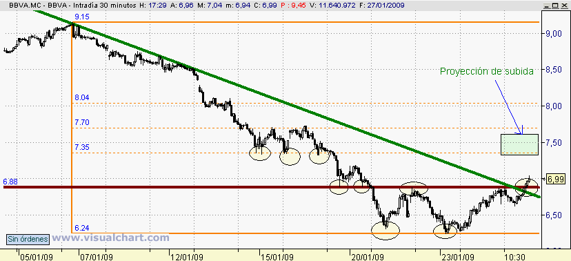 [BBVA(27-01-2009).png]
