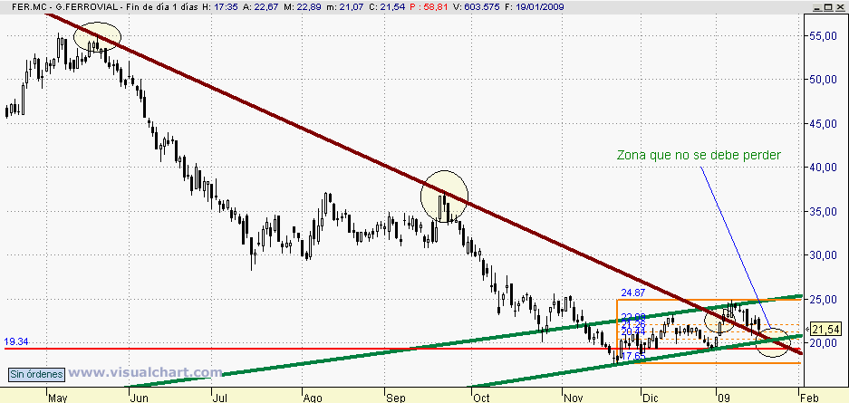 [Ferrovial(19-01-2009).png]