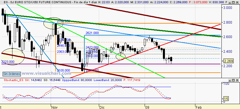 [euro+stoxx(19-01-2009).png]