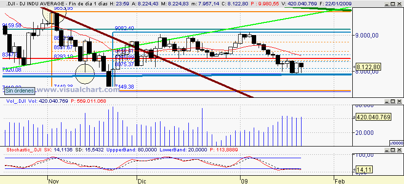 [Dow+JOnes(22-01-2009).png]