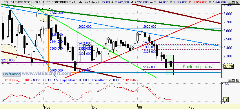 [Euro+Stoxx(22-01-2009).png]